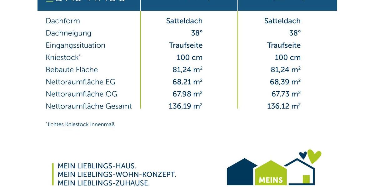 Einfamilienhaus Oberhausen Schmachtendorf - 5 Zimmer, 136 m&sup2;, 1.900&euro; | Angebot:26665376
