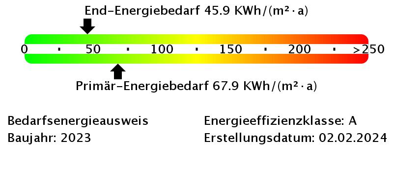 Etagenwohnung Mülheim an der Ruhr Dümpten - 2 Zimmer, 53 m&sup2;, 672&euro; | Angebot:25458828