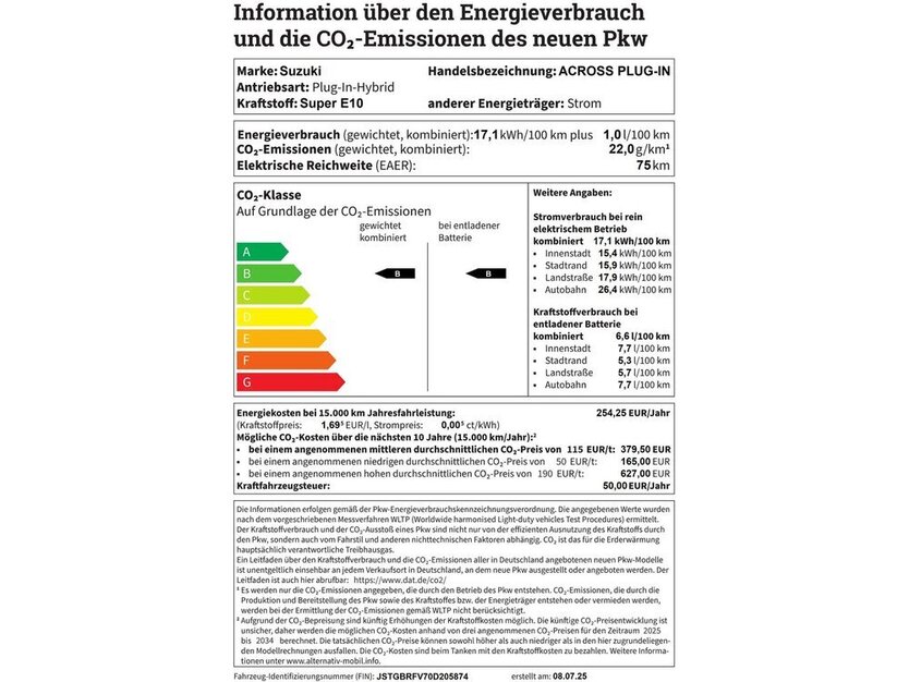 ACROSS PLUG-IN Hybrid Comfort+5 J. Garantie+LED+