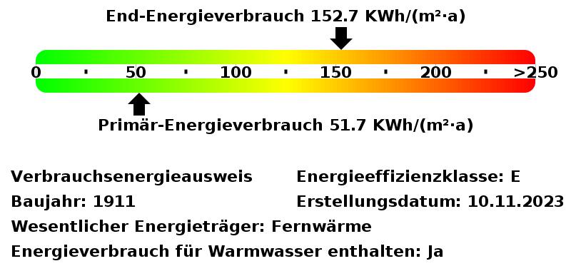 Dachgeschoßwohnung Essen Stadtbezirk III - 2 Zimmer, 56 m&sup2;, 610&euro; | Angebot:26399320