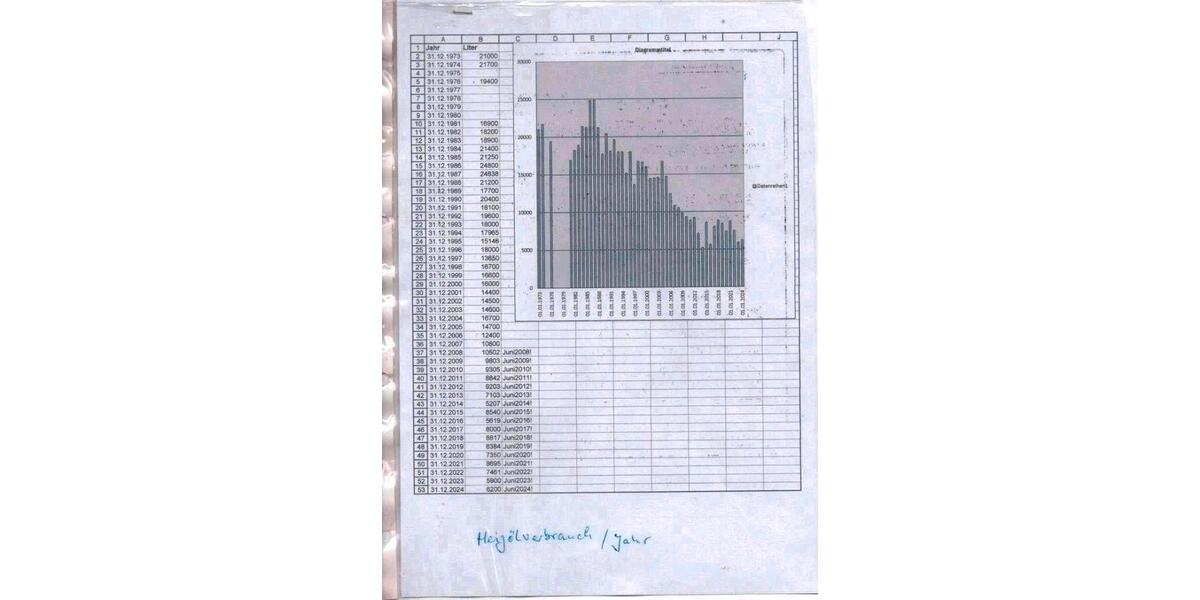 Gewerbeobjekt Krefeld Bockum - 670&euro; | Angebot:26589256