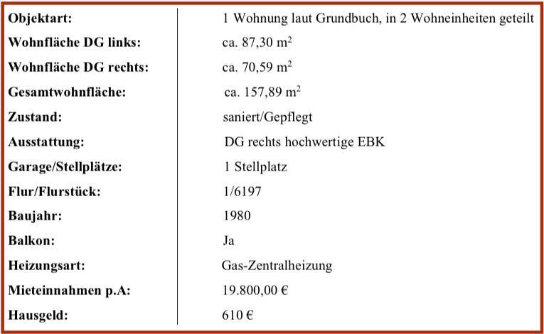 Dachgeschoßwohnung Duisburg Laar - 5.5 Zimmer, 158 m&sup2;, 310.000&euro; | Angebot:26786026