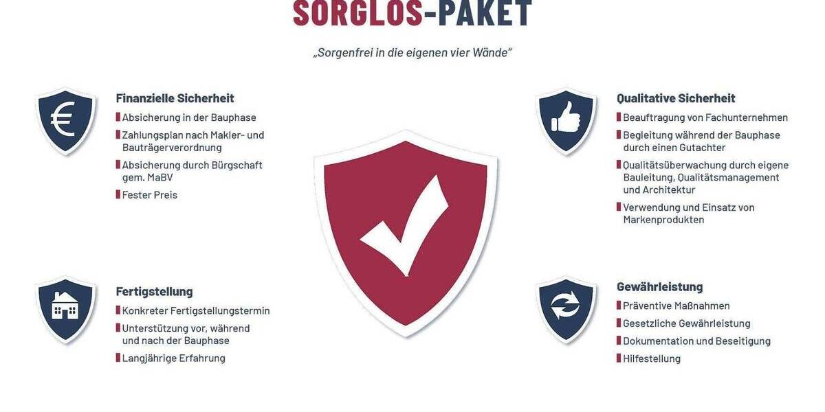 Etagenwohnung Recklinghausen Stadtmitte - 3 Zimmer, 81 m&sup2;, 365.000&euro; | Angebot:24043635