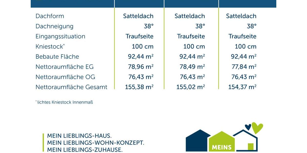 Preiswerte Mietkaufimmobilie abzugeben. Ohne Eigenkapital möglich. 4 zimmer