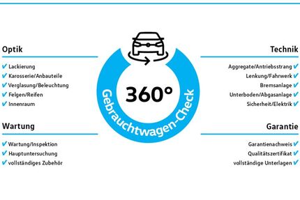 VW Passat 113.308 km 21.929 &euro; Herten 45701